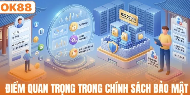 Chính Sách Bảo Mật - Bí Quyết Bảo Vệ Thông Tin Cá Nhân