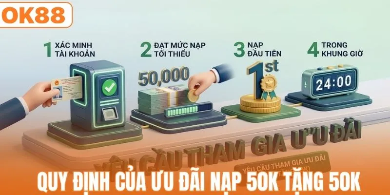 Nạp 50K Tặng 50K - Nhân Đôi Vốn Cá Cược Siêu Hấp Dẫn