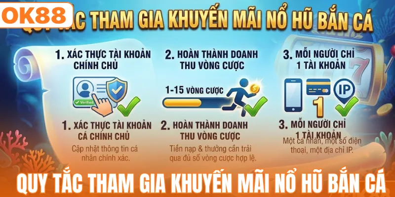 Khuyến Mãi Nổ Hũ Bắn Cá - Săn Thưởng Vàng Cực Hấp Dẫn
