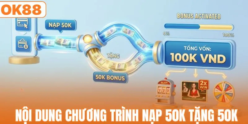 Nạp 50K Tặng 50K - Nhân Đôi Vốn Cá Cược Siêu Hấp Dẫn